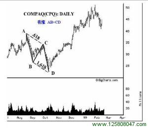 理想的看涨 AB = CD