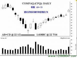 理想的看涨 AB = CD