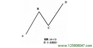 看跌 AB = CD