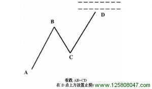 看跌AB = CD的止损