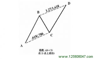 理想的看跌AB = CD