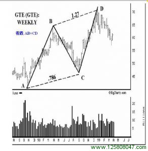 理想的看跌AB = CD