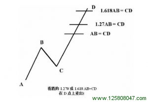 看跌的可选1.270 或 或1.618 AB = CD形态