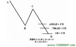 看涨可选0.618 或0.786 AB = CD