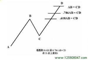 看跌可选0.618或0.786AB = CD