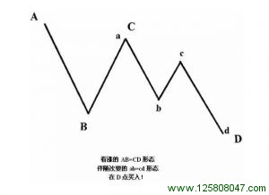 看涨AB = CD形态中的ab = cd