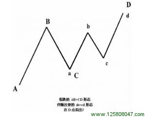 看涨AB = CD形态中的ab = cd