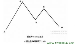 看涨 Gartley 形态