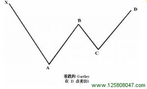 看跌 Gartley