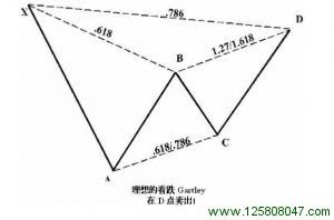 理想的看跌 Gartley