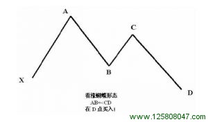 看涨蝴蝶形态