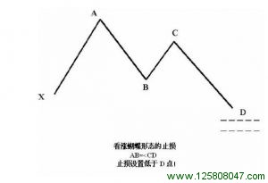 看涨蝴蝶形态的止损