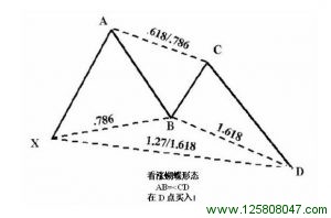 理想的看涨的蝴蝶形态