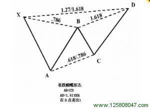 理想的看跌蝴蝶形态