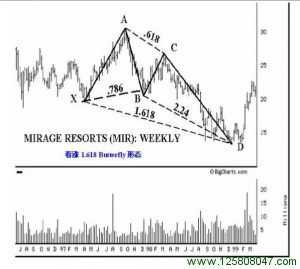 看涨1.618蝴蝶