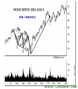 理想的看涨3浪驱动形态