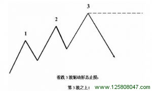 看跌3浪驱动形态的止损