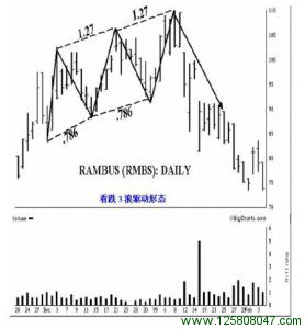 理想的看跌3浪驱动形态