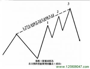  主要斐波纳契投射点上的看跌3浪驱动形态