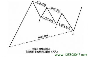 主要斐波纳契回撤的看涨3浪驱动形态