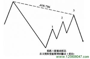 主要斐波纳契回撤的看跌3浪驱动