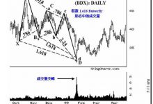 第四部分 系统学习 融会贯通 17 确认潜在逆转区域-峰汇在线