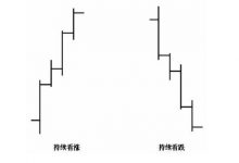 21 估量盈利的可能性-峰汇在线