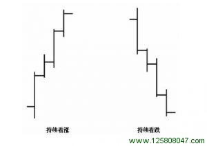 持续持仓策略