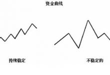 22 坚持计划-峰汇在线