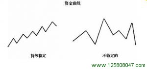 资金曲线：跟踪交易经历