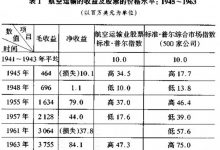 前言 投资策略-峰汇在线