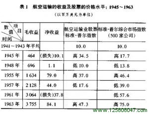 投资策略