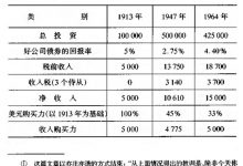 第一篇 投资的一般方法 1 聪明的投资者将获得什么-峰汇在线