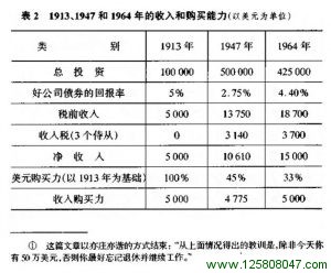 聪明的投资者将获得什么