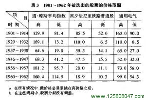 投资者与股市波动