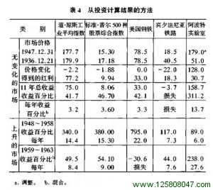 投资者与股市波动