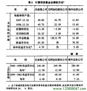 投资者与股市波动