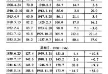 2.1 市场波动是投资决策的向导-峰汇在线