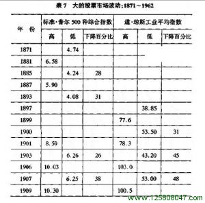 投资计划分析技术