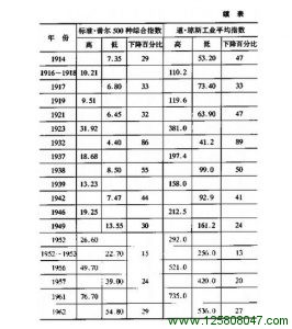 投资计划分析技术