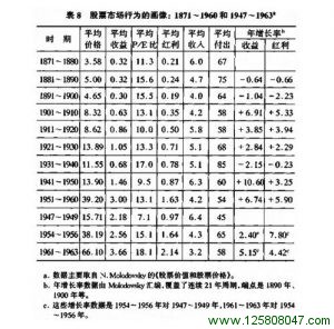 投资计划分析技术