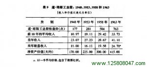 1964年股市行情