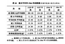 3 1964年股市行情-峰汇在线