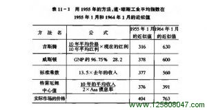 市场基本状况评估