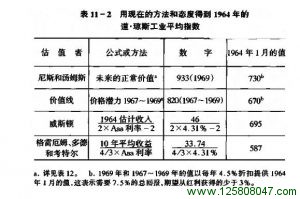 市场基本状况评估