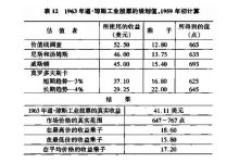 3.1 股票收益与债券收益-峰汇在线