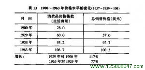 定量分析技术