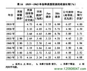 价格变化性