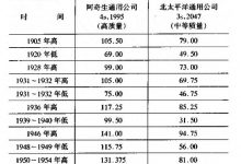 5.1 债券的组成-峰汇在线