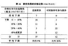 6 进攻型投资者的组合策略:负面方法-峰汇在线